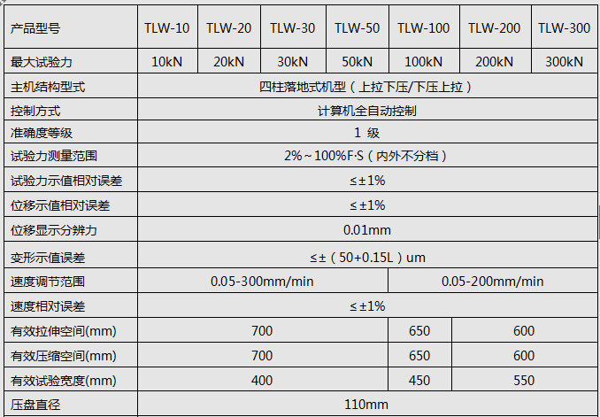 5KN/10KN/20KN微機全自動(dòng)彈簧拉壓試驗機